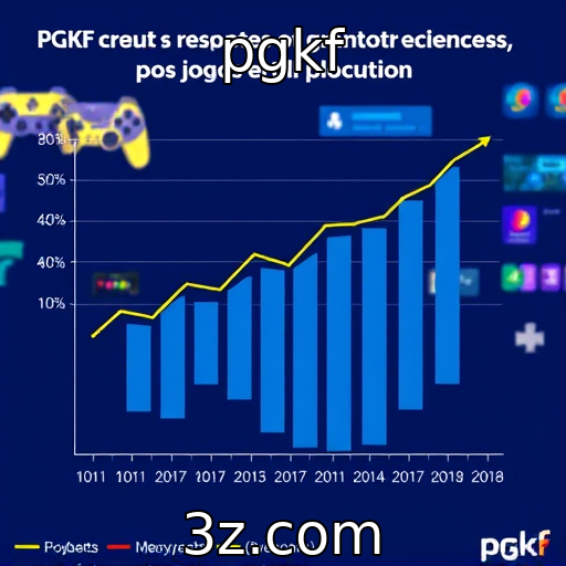 Crescimento das vendas digitais na indústria de jogos